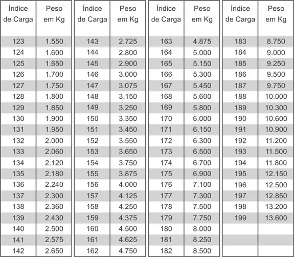 Imagem da tabela de indice de pneus