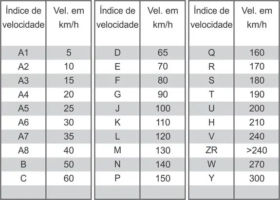 Imagem da tabela de indice de pneus